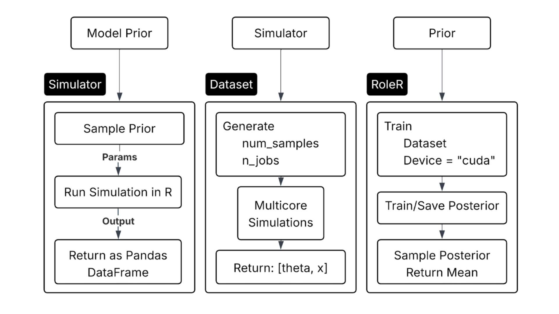 SBI Workflow Diagram